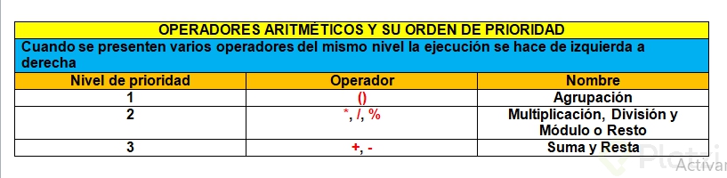 Trabajando Con Números - Platzi